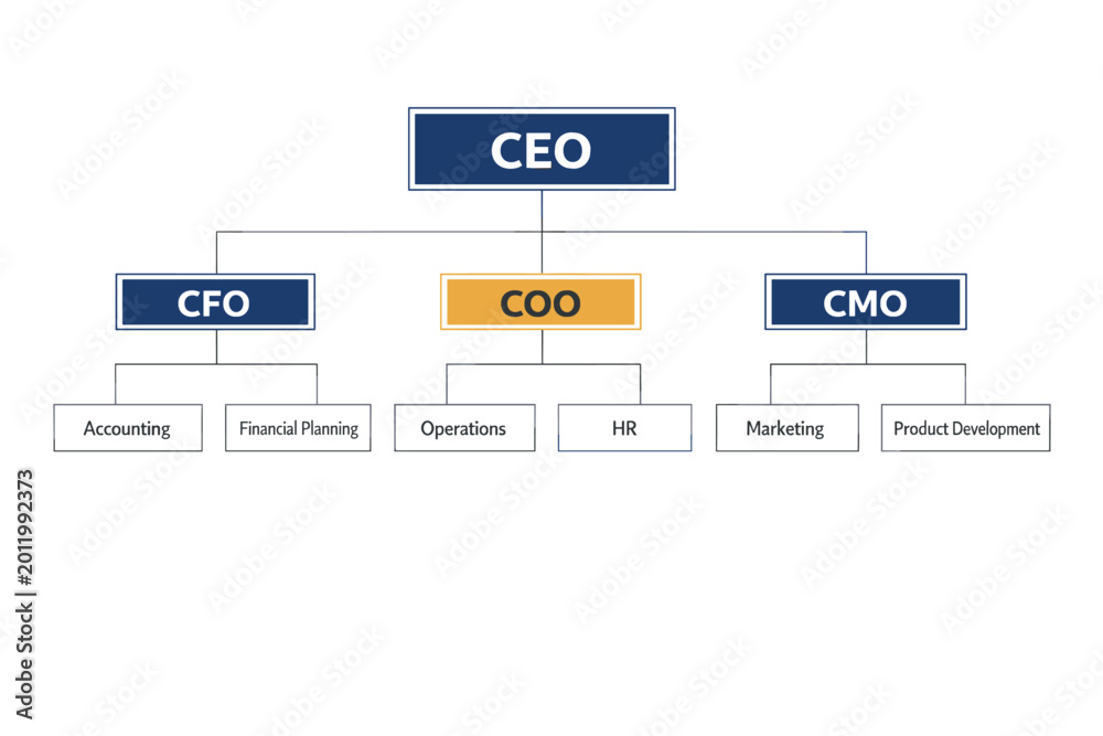 Corporate hierarchy and organizational structure chart concept showing ...