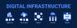 © Jefri - Digital Infrastructure web banner icon concept, with Digital Infra, Cloud System, Network, Data.