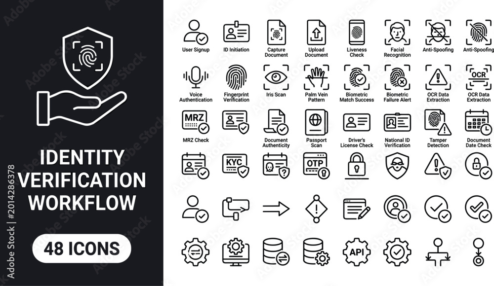 Identity Verification Workflow Icon Set with Biometric Authentication ...