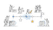 © mohan - Business project timeline with team collaboration and milestones