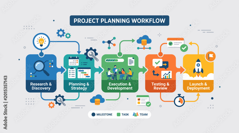 Project planning workflow process diagram. Stock Vector | Adobe Stock