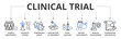 © Difaraicon - Clinical trial banner vector illustration concept with icon of human participants, research studies, comparison group, new method of treatment, novel vaccines, dietary supplements, medical development