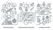 © MdJubayer - Creative business process with curiosity inquiry brainstorming connection innovation output.