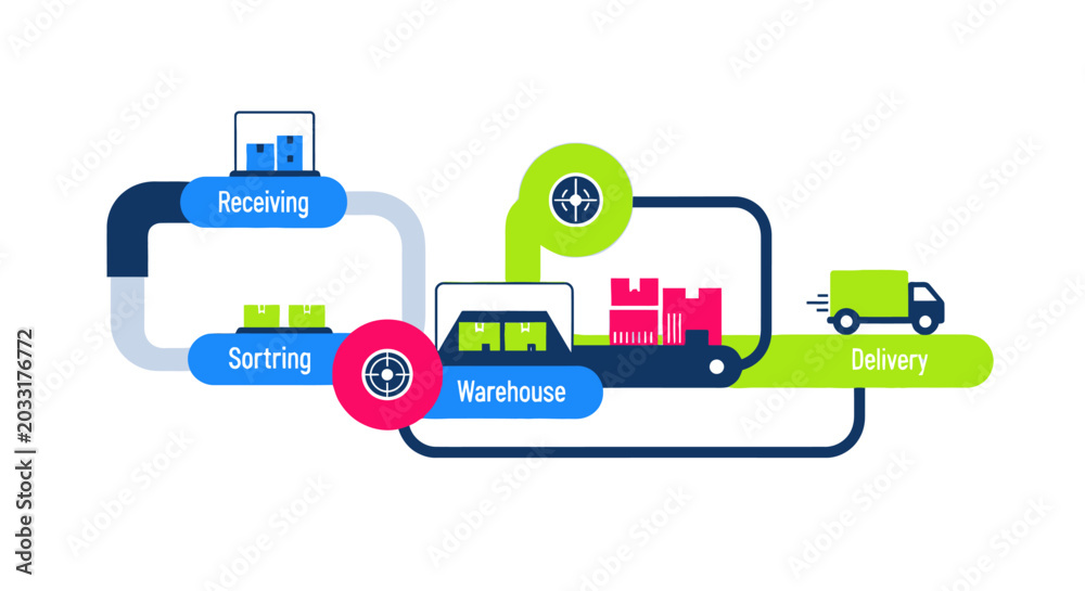 Logistics and Distribution Process Flowchart Illustration showing ...