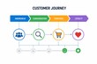 © NFD618 - Modern E Commerce Business and Digital Marketing Illustration Collection