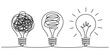 © Alo 2026 Arts - Conceptual illustration of idea generation process from chaos to clarity with light bulbs