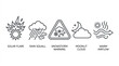 © Muhammad - Set of five linear weather icons including solar flare, rain squall, and snowstorm warning signs.