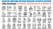 © Iconify Studio - Life Journey line icon set, human life cycle milestones from birth to old age, timeline of timeless moments of a lifetime vector icons