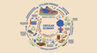 © Heldi.me - Illustrated Circular Economy Infographic Presents Sustainable Production Cycle Around Stylized Sneaker Design