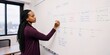 © 형근 최 - Generative AI, Woman drawing a project timeline on a whiteboard