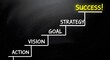 © AI Image Studio - Chalkboard stairs leading to success with action vision goal strategy