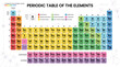 © hejue - Colorful periodic table of elements with scientific classifications