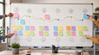 © Aino Minako - Customer Journey Workshop Whiteboard With Blank Notes