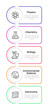 © IMG visuals icons - Natural sciences infographic 5 steps. Researching natural phenomena. School courses. Academic subjects learning. Flow chart infochart template. Editable vector info graphics with icons