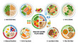 © Betatas - Comprehensive healthy eating plate guide with food illustrations.