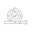 © umi - Iterative Process Cycle