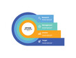 © Sototive - 4 step, option, part or process circle layered wheel venn diagram infographic design