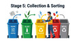 © SHAMIM - Recycling, collection, sorting process, waste management, eco-friendly, recycling bins, trash cans, vector illustration isolated on White Background EPS