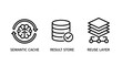 © Mehedi - Semantic cache result store and reuse layer icons with semantic database architecture technology development computing information intelligence structure processing optimization management
