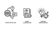 © Md - Data science and AI icons for intent detection query classification and purpose identification with intelligence analysis classification identification technology algorithm business magnifier