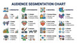 © Henry - Audience Segmentation Chart: Demographics, Psychographics, Behavior, Geography