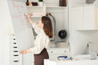 © Pixel-Shot - Female tutor giving online English lesson near flipchart at home