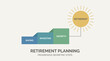 © OmShid - Retirement planning steps infographic template.