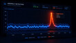 © Abdul - Anomaly Detection Time Series Line Graph Dashboard