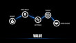 © M.S - Business concept infographic with gears and representing value creation money