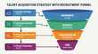 © Bima - Talent Acquisition Strategy With Recruitment Funnel Diagram