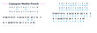 © Ksenplus - Weather cryptogram puzzle with letters and numbers for decoding