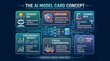 © Tri - Artificial intelligence model card concept for machine learning transparency