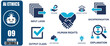 © Javed - Vector Icon Set for Artificial Intelligence Ethics and Machine Learning Concepts Including Human Rights and Transparency
