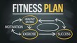 © シャキルスタジオ - Fitness plan flow chart on a blackboard with healthy eating exercise success and motivation