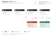 © hide - Insurance claim process flow vector editable template with steps required documents standard days assignee branch for incomplete documents resubmission and payment completion for claims management