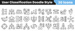 © Vectoravec - Set of thirty hand drawn user classification icons in doodle style