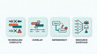 © Jes - The illustration depicts scheduling conflicts, overlap, dependency, and resource shortage in a workflow diagram with icons and labels.