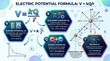 © Ismoyo - Educational physics guide displaying electric potential equation and key variables details.