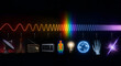 © ultramcu - Electromagnetic spectrum illustration with visible light band