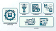 © Jes - The digital preservation lifecycle process includes ingestion, storage, migration, and access.