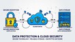 © Nouman - Data protection and cloud security with encrypted network with safe storage solutions reliable technology infrastructure process with illustrates secure data