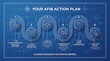 © Mosaic Mind - Your atrial fibrillation action plan