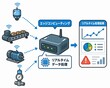 © Diamond Fuji - 産業機器のセンサーデータをエッジコンピューティングでリアルタイム処理し分析結果を可視化するシステム
