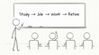 © Chris - Stick figure teacher explaining life cycle. Education concept showing study to retirement path.