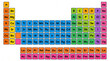 © Pancawididuit - Periodic Table of Elements Color Coded Chemical Chart Vector Illustration