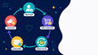 © LarisaM - Circular flow shows user journey stages. New user starts the cycle with curiosity and intent. Advocate shares via social channels or email. First purchase sparks excitement and satisfaction