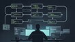© PAVEL - Developer Code Flow