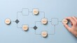 © AAA - Business process flowchart with wooden tokens on blue background