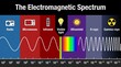 © Boss - Electromagnetic Spectrum Infographic with Wave Frequencies and Icons