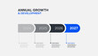 © FAISAL CREATES - Annual Growth and Development Infographic Template with 2024–2027 Business Timeline